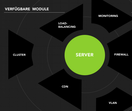 Managed Hosting Module